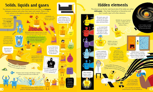 Usborne Periodic Table Book & Jigsaw Puzzle – STEM Learning Set for Kids